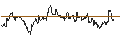 Intraday Chart für OPEN END TURBO PUT-OPTIONSSCHEIN MIT SL - STANDARD CHARTERED
