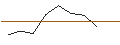 Gráfico intradía de OPEN-END X-TURBO-OPTIONSSCHEIN - DAX/XDAX