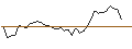 Intraday Chart für MORGAN STANLEY PLC/CALL/CENTENE/80/0.1/20.12.24