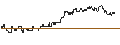 Intraday Chart für BNP/CALL/NASDAQ/65/0.1/17.01.25