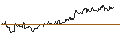 Intraday Chart für SG/CALL/NASDAQ/60/0.1/17.01.25