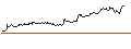 Intraday Chart für SG/CALL/MORGAN STANLEY/100/0.1/17.01.25