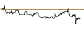 Intraday Chart für JP MORGAN/CALL/MODERNA/135/0.1/19.07.24