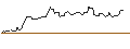 Intraday Chart für JP MORGAN/CALL/SILVER/25/1/20.12.24