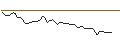 Grafico intraday di JP MORGAN/PUT/RHEINMETALL/180/0.1/20.12.24