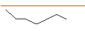 Intraday Chart für JP MORGAN/PUT/RHEINMETALL/270/0.1/20.12.24