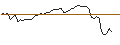Intraday Chart für MORGAN STANLEY PLC/CALL/ELI LILLY & CO/310/0.01/17.01.25
