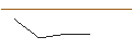 Intraday Chart für MORGAN STANLEY PLC/CALL/DEERE & CO/460/0.1/20.12.24