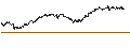 Gráfico intradía de UNLIMITED TURBO LONG - AMUNDI