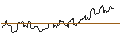 Intraday chart for SG/CALL/NASDAQ/45/0.1/17.01.25