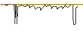 Intraday Chart für UNICREDIT BANK/CALL/NORTHROP GRUMMAN/550/0.01/15.01.25