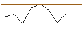 Intraday-grafiek van PUT - SPRINTER OPEN END - AXA S.A.