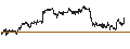 Intraday Chart für TURBO BULL OPEN END - ALPHABET C
