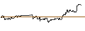 Gráfico intradía de UNLIMITED TURBO LONG - NORFOLK SOUTHERN