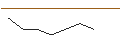 Intraday chart for JP MORGAN/PUT/RHEINMETALL/280/0.1/20.12.24