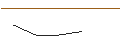 Intraday-grafiek van OPEN END TURBO LONG - RELX PLC