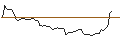 Intraday Chart für BANK VONTOBEL/PUT/ADVANCED MICRO DEVICES/90/0.1/17.01.25