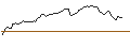 Intraday Chart für BANK VONTOBEL/CALL/APPLE/190/0.1/17.01.25