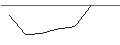 Intraday chart for MORGAN STANLEY PLC/CALL/CINTAS/680/0.1/20.06.25