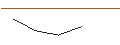 Grafico intraday di MORGAN STANLEY PLC/CALL/SYSCO/87.5/0.1/21.03.25