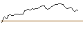 Intraday Chart für BANK VONTOBEL/CALL/APPLE/230/0.1/17.01.25
