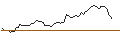 Intraday Chart für BANK VONTOBEL/CALL/GOLD/2360/0.1/20.09.24