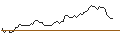 Intraday Chart für BANK VONTOBEL/CALL/GOLD/2000/0.1/20.09.24
