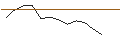Grafico intraday di JP MORGAN/CALL/ANTERO RESOURCES CO./50/0.1/17.01.25