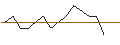 Intraday Chart für JP MORGAN/CALL/AUTODESK/270/0.01/17.01.25