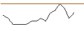Intraday chart for JP MORGAN/CALL/CLOROX/170/0.1/17.01.25
