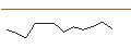 Grafico intraday di JP MORGAN/CALL/FIRST SOLAR/245/0.1/17.01.25