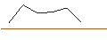Intraday Chart für MORGAN STANLEY PLC/CALL/RIOT PLATFORMS/16/0.1/20.12.24