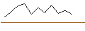 Intraday Chart für JP MORGAN/CALL/MICROCHIP TECHNOLOGY/85/0.1/17.01.25