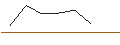Intraday-grafiek van MORGAN STANLEY PLC/CALL/RIOT PLATFORMS/14/0.1/20.12.24