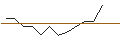 Intraday Chart für JP MORGAN/CALL/TYSON FOODS `A`/60/0.1/17.01.25