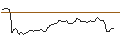 Intraday Chart für FAKTOR OPTIONSSCHEIN - SWISS RE