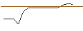 Intraday Chart für OPEN END TURBO BEAR OPTIONSSCHEIN - LOCKHEED MARTIN