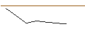 Intraday-grafiek van CALL - SPRINTER OPEN END - LINDE