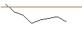 Intraday Chart für OPEN END TURBO LONG - FUTUREFUEL