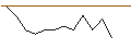 Intraday chart for JP MORGAN/PUT/MICROCHIP TECHNOLOGY/50/0.1/17.01.25