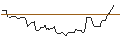Intraday Chart für CALL/LOCKHEED MARTIN/450/0.1/17.01.25