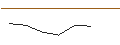 Intraday Chart für MINI FUTURE LONG - CYBERARK SOFTWARE