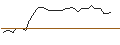 Intraday-grafiek van TURBO UNLIMITED SHORT- OPTIONSSCHEIN OHNE STOPP-LOSS-LEVEL - LINDE