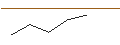 Gráfico intradía de MORGAN STANLEY PLC/CALL/SHOPIFY A/73/0.1/20.12.24