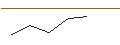 Intraday-grafiek van MORGAN STANLEY PLC/CALL/SHOPIFY A/71/0.1/20.12.24