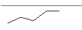 Intraday-grafiek van MORGAN STANLEY PLC/CALL/SHOPIFY A/88/0.1/20.12.24