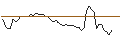 Intraday Chart für MORGAN STANLEY PLC/CALL/SHOPIFY A/79/0.1/20.12.24