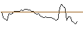 Gráfico intradía de MORGAN STANLEY PLC/CALL/SHOPIFY A/75/0.1/20.12.24