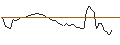 Intraday-grafiek van MORGAN STANLEY PLC/CALL/SHOPIFY A/78/0.1/20.12.24