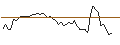 Intraday Chart für MORGAN STANLEY PLC/CALL/SHOPIFY A/82/0.1/20.12.24